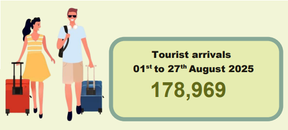 Sri Lanka tourist arrivals pass 1.5 million by August 6 arrivals agu