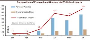 vehicls