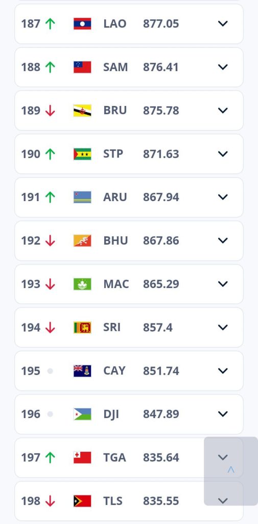 FIFA rankings