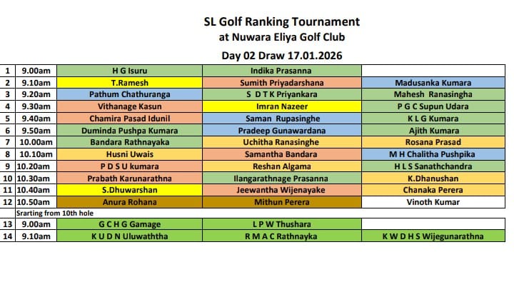 Vinoth Kumar leads SL Golf Ranking after Day 1 at Nuwara Eliya 4 Results 2