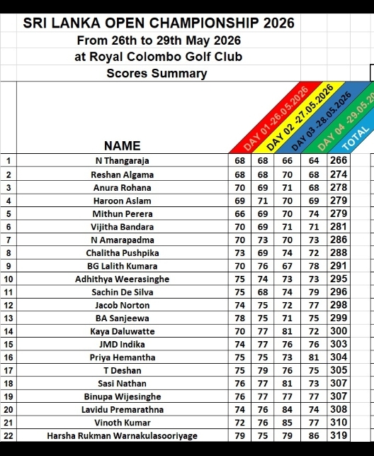 Golf results