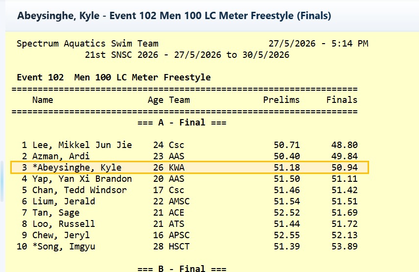 Results Swimming Kyle