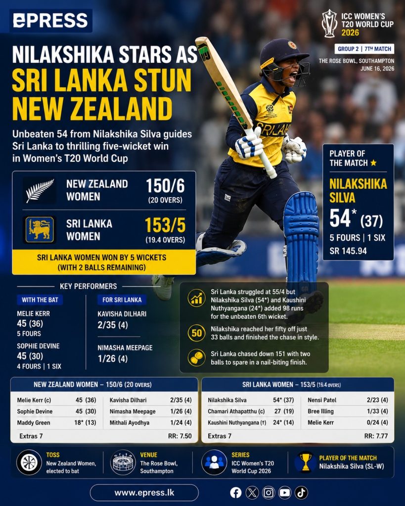 Nilakshika stars as Sri Lanka stun New Zealand 4 Cricket web post 1 3
