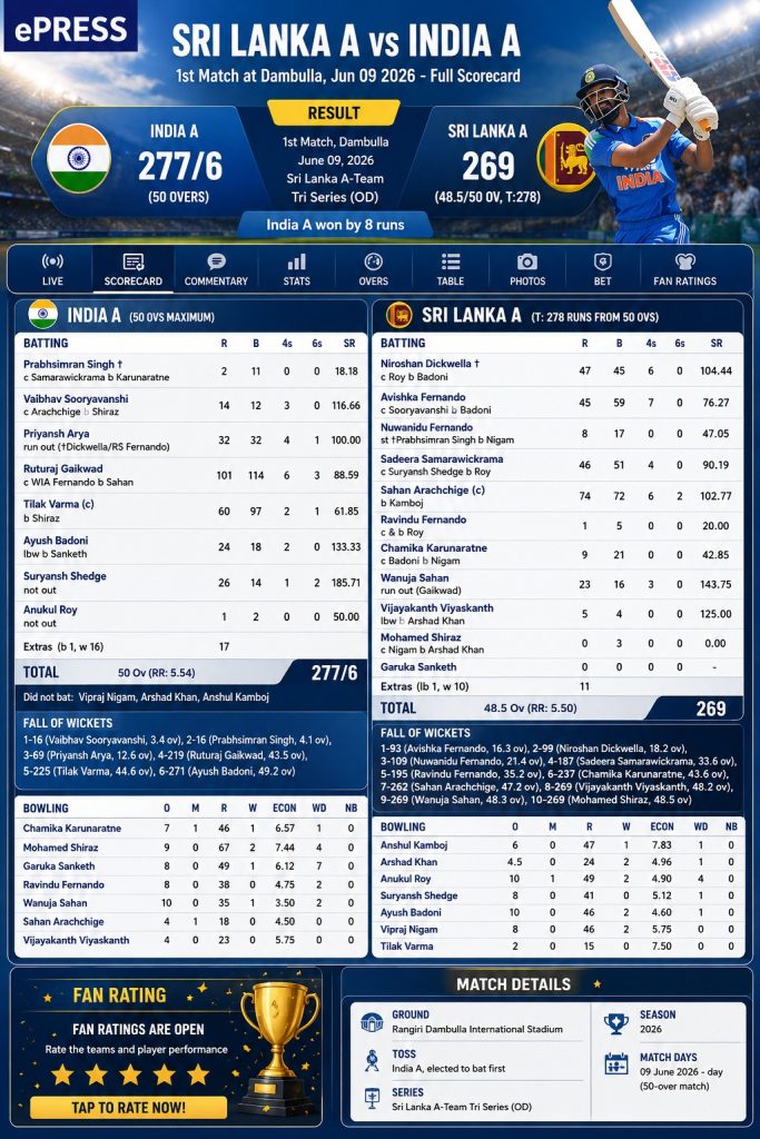 Gaikwad century guides India A to narrow win over Sri Lanka A 3 Dambulla
